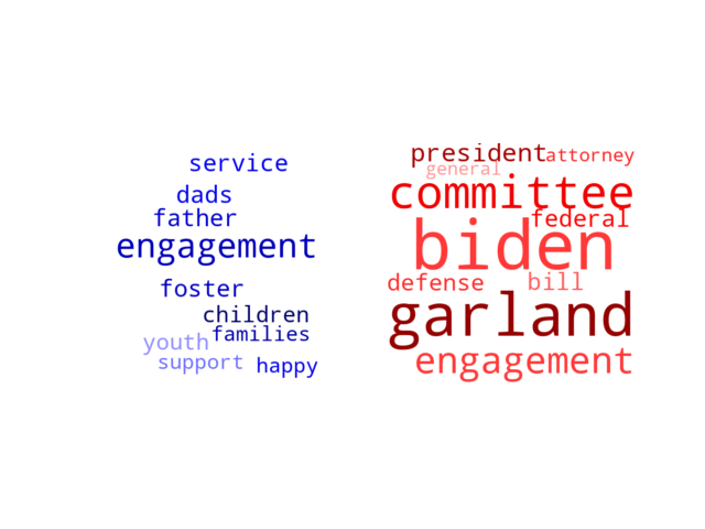 Wordcloud from Sunday June 16, 2024.